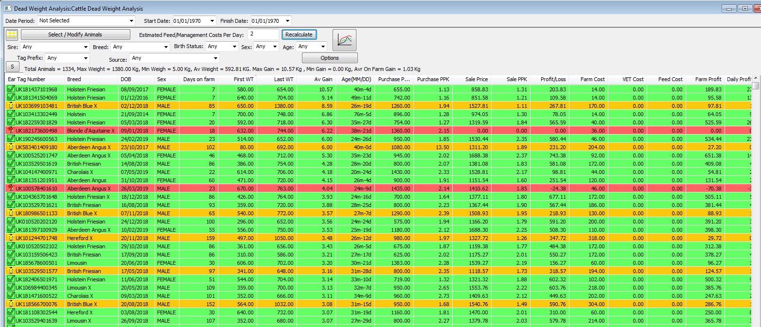 Dead Weight Analysis 2 pound a day cost