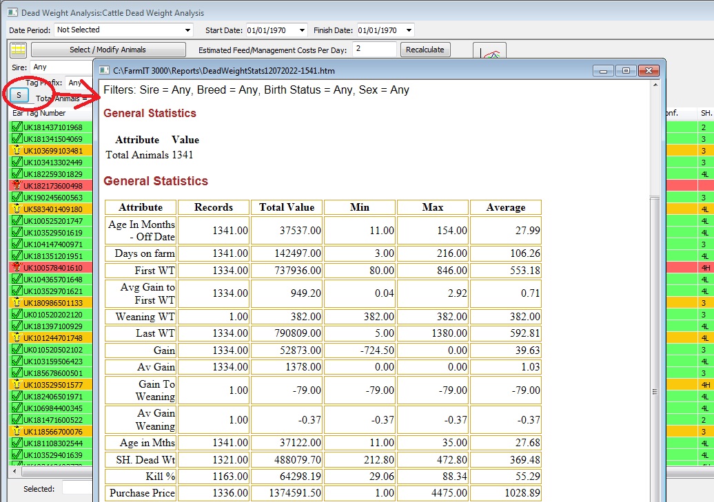 Dead Weight Analysis Stats