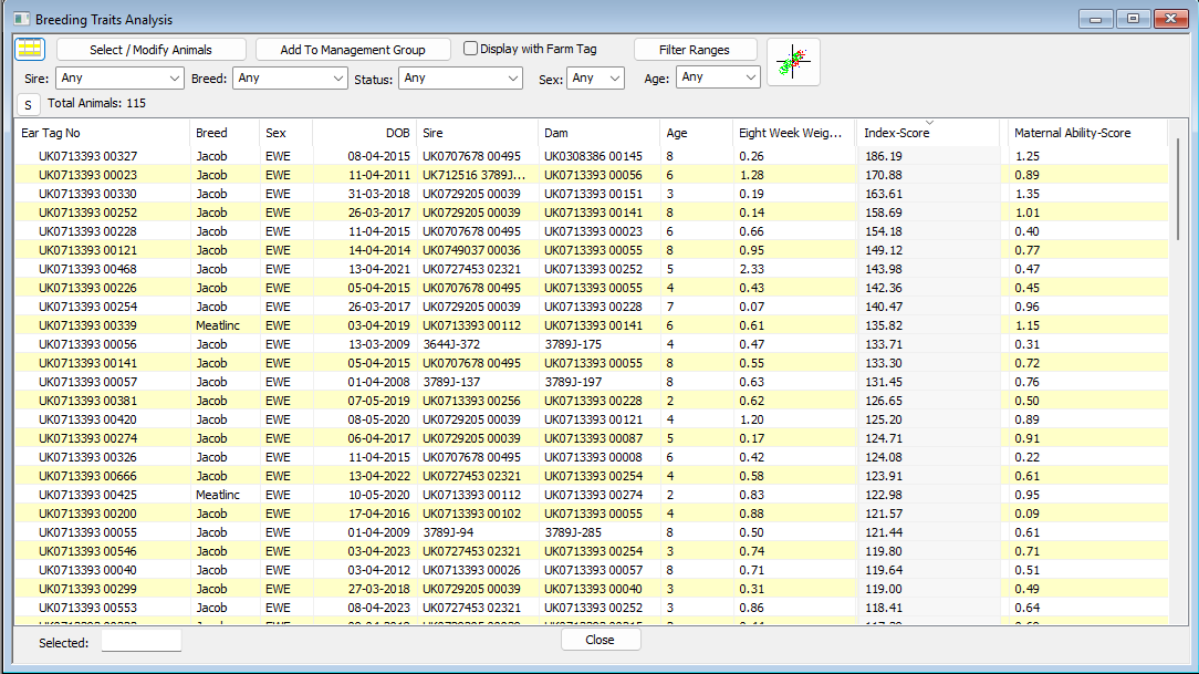 Analysing EBVs