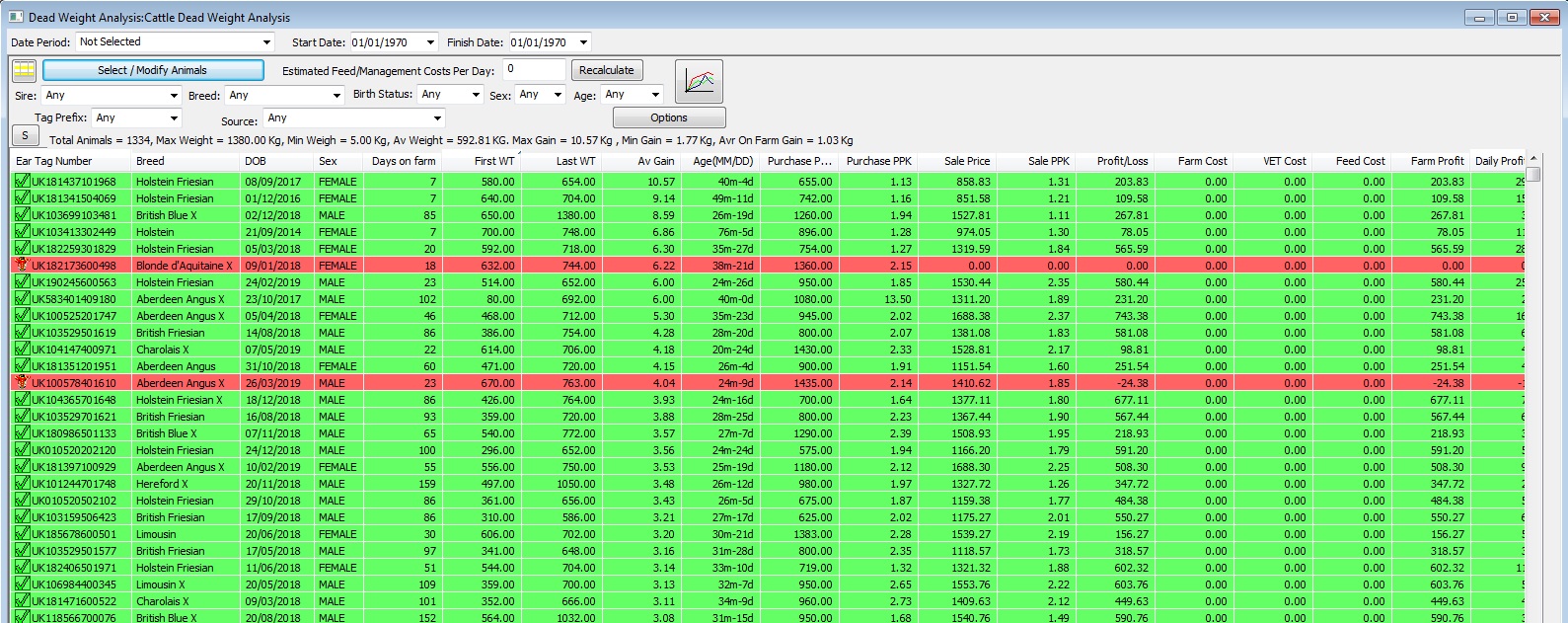 Dead Weight Analysis 0 Cost