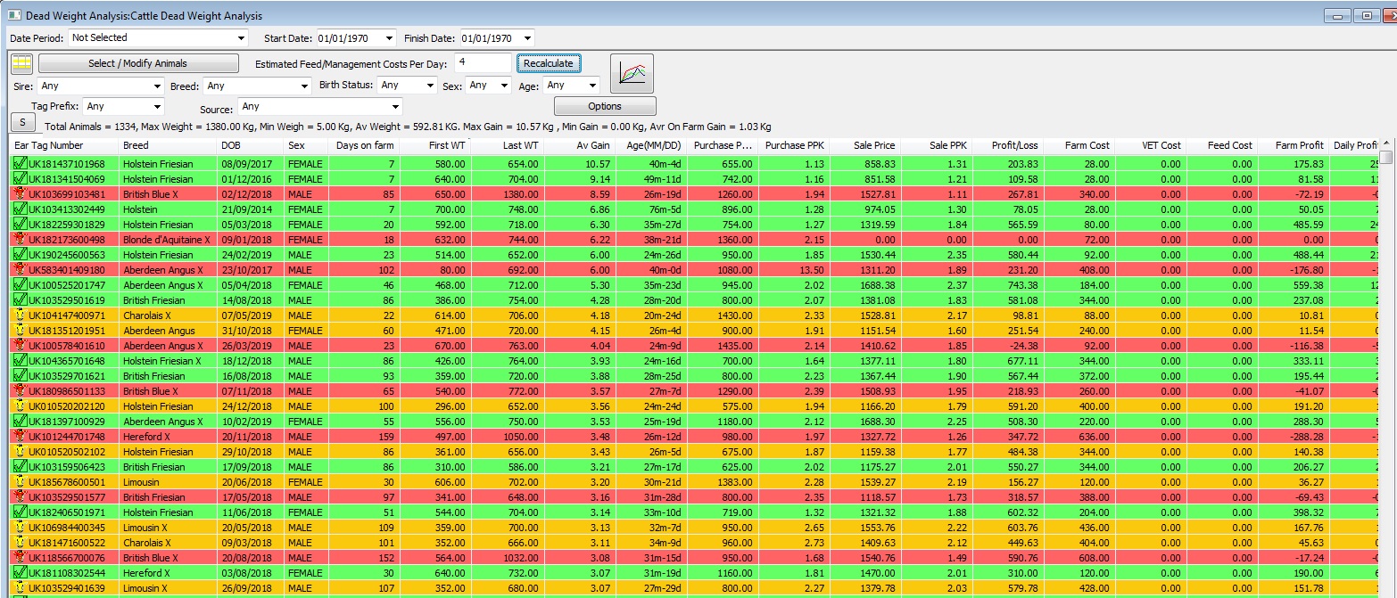 Dead Weight Analysis 4 pound a day cost