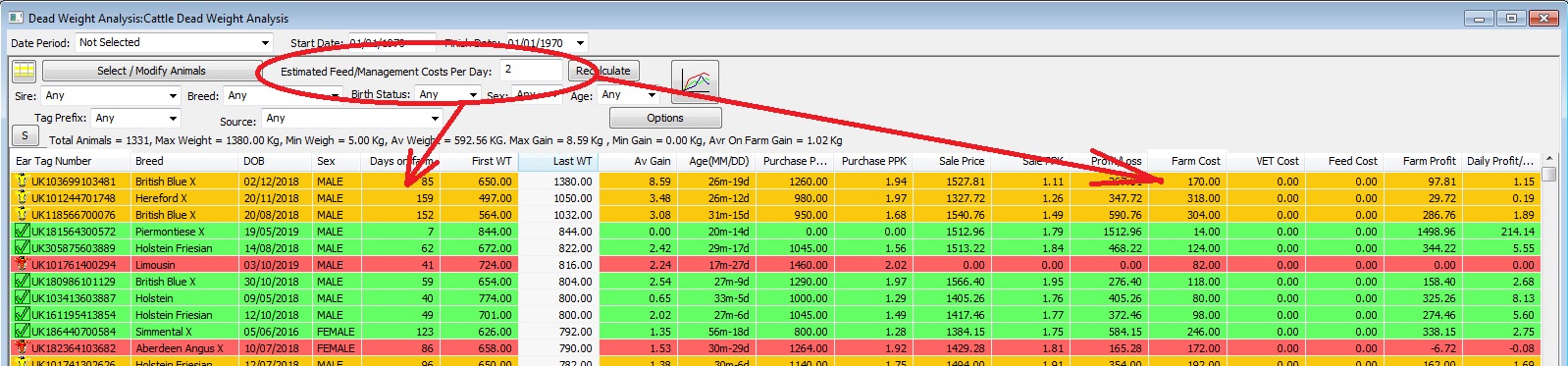 Dead Weight Analysis Farm Costs