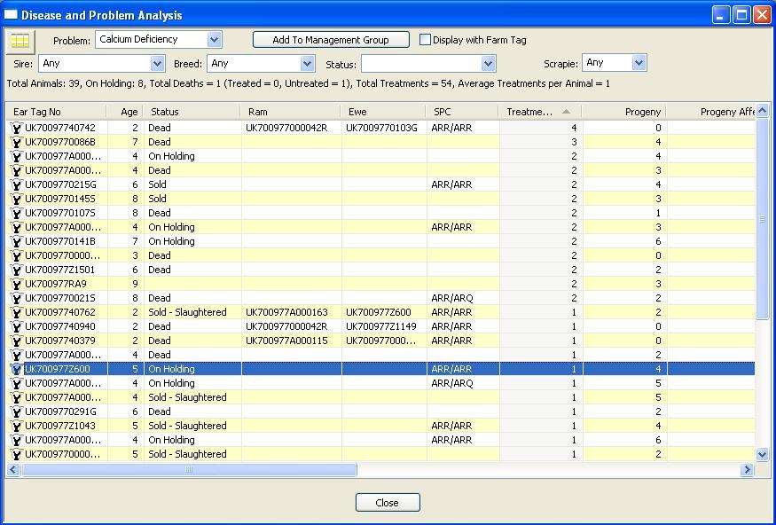 Problems And Disease Analysis