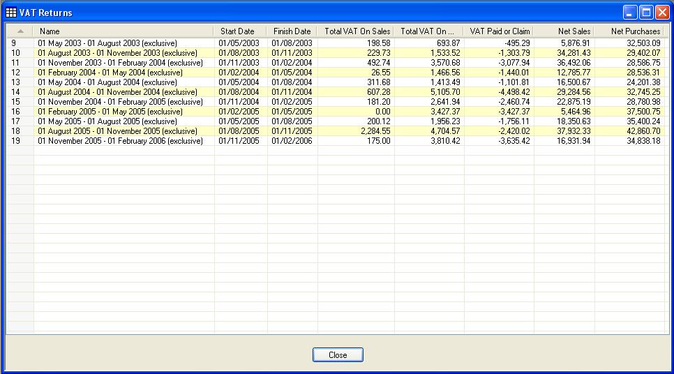 List of VAT Returns