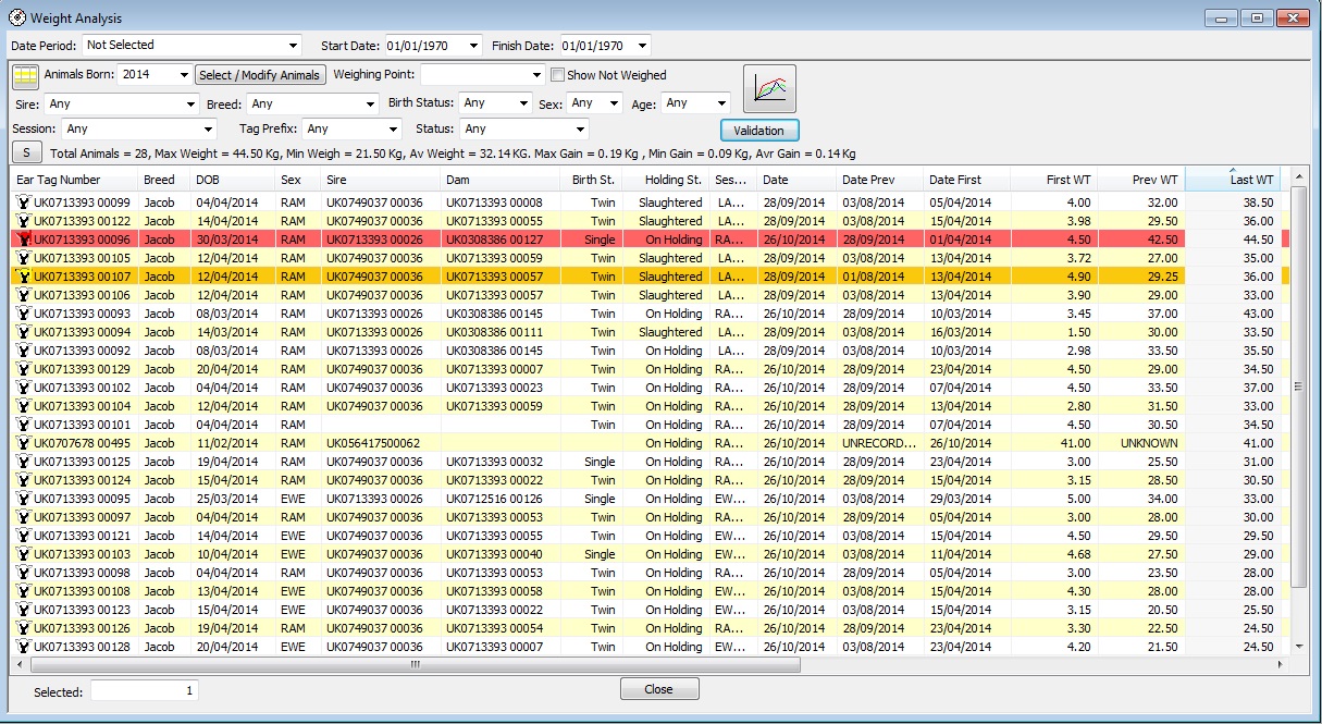 Weight Analysis With Validation